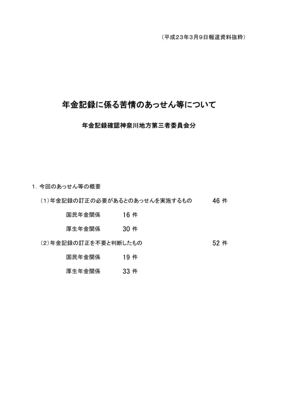 神奈川国民年金事案 5285 第 1 委員会の結論申立人の平成 9 年 5 月から 10 年 3 月までの国民年金保険料については 納付していたものと認められることから 納付記録を訂正することが必要である 第 2 申立の要旨等 1 申立人の氏名等氏名 : 男基礎年金番号 : 生年月日 : 昭和 47