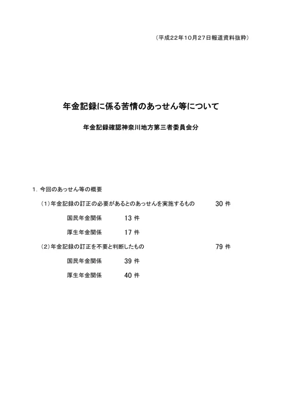 神奈川国民年金事案 4546 第 1 委員会の結論申立人の平成 14 年 8 月から 15 年 3 月までについては 学生納付特例期間であったものと認められることから 納付記録を訂正することが必要である 1 申立人の氏名等氏名 : 女基礎年金番号 : 生年月日 : 昭和 57 年生住所 : 2 申立