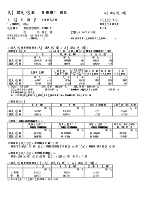 花王決算短信：売上高、経常利益