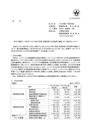 スルガ銀行決算短信訂正：貸倒引当金追加計上