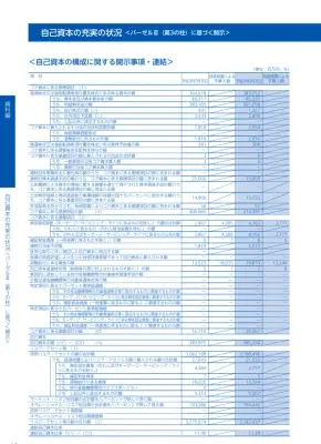 コア資本構成比率開示