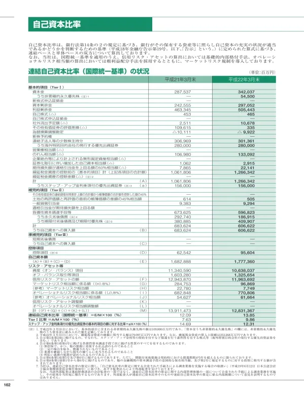 住友信託銀行株式会社