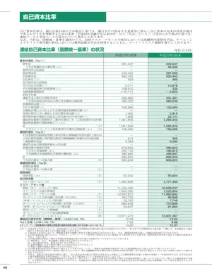 連結自己資本比率（国際基準）