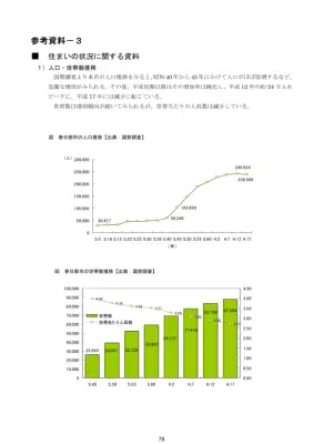 春日部市人口動態推移分析