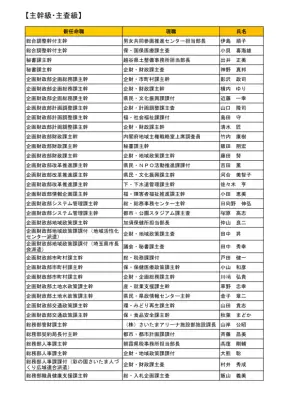 埼玉県職員名簿：人事異動