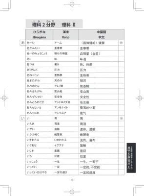理科用語集：日本語・中国語対照