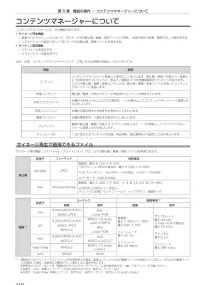コンテンツマネージャー：サイネージ設定ガイド
