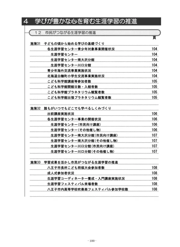 4 学びが豊かな心を育む生涯学習の推進 12 市民がつながる生涯学習の推進 頁 施策 31 子どもの頃から始める学びの基礎づくり 各生涯学習センター青少年対象事業開催状況 104 生涯学習センター 104 生涯学習センター南大沢分館 104 生涯学習センター川口分館 104 青少年海外交流事業実施状