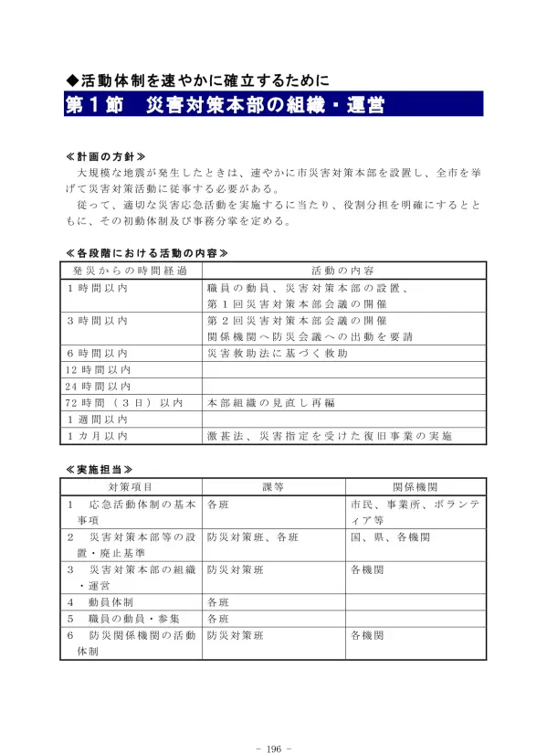 1 応 急 活 動 体 制 の 基 本 事 項 (1) 応 急 活 動 の 基 本 1 応 急 活 動 の 種 類 災 害 応 急 対 策 は 次 の5 種 の 活 動 からなる ア 人 命 救 助 活 動 イ 消 火 活 動 ウ 情 報 活 動 エ 救 急 医 療 活 動 オ 避 難 活 動 2