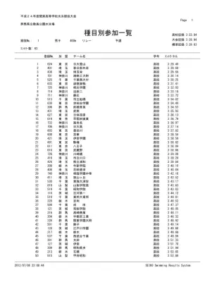 高校駅伝参加チーム一覧