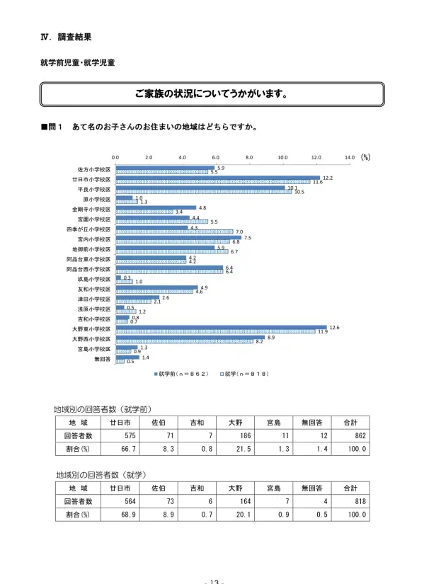 Ⅱ 調査結果総括
